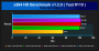 Bulldozer FX-8150 unter Linux getestet - besser als mit Windows 7?