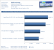 Benchmark Web Leistung