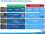 Intel Haswell: Neue Informationen zur Shark-Bay-Plattform samt Grafikeinheit für den Sockel H3 (1)
