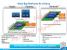 Plant Intel sieben verschiedene Haswell-Prozessoren für Desktop und Mobile?