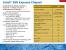 Intel Ivy Bridge: Neue Roadmap zeigt Modelle, Performance, 7er-Chipsätze und mehr (3)