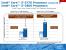 Intel Ivy Bridge: Neue Roadmap zeigt Modelle, Performance, 7er-Chipsätze und mehr (5)