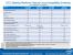 Intel Ivy Bridge: Folien mit Details zu Maho Bay (9)
