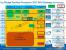 Intel Ivy Bridge: Modelle und Spezifikationen der Desktop-CPUs aufgetaucht 