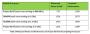 Nvidia Tegra 3: Erste Ergebnisse zur Leistung der integrierten GPU des Mikroprozessors (10)