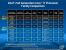 Test des Core i7-3960X: Intels neues Sandy-Bridge-E-Flaggschiff (6)