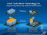 Test des Core i7-3960X: Intels neues Sandy-Bridge-E-Flaggschiff (7)