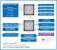 Test des Core i7-3960X: Intels neues Sandy-Bridge-E-Flaggschiff (15)