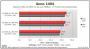 A8 3850 - AMDs Accelerated Processing Unit im PCGHX-Overclocking-Check. (5)