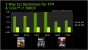 Nvidia stellt SLI für X79-Chipsatz vor (2)