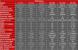 Radeon HD 7970: Erste Leaks versprechen 60 Prozent mehr Performance als GTX 580 (4)