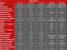 Radeon HD 7970: Erste Leaks versprechen 60 Prozent mehr Performance als GTX 580 (5)