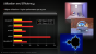 Radeon HD 7970: Erste Leaks versprechen 60 Prozent mehr Performance als GTX 580 (10)