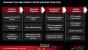 Radeon HD 7000: Neues aus der Gerüchteküche - Takte, Preise, Release (1)