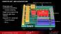 Radeon HD 7000: Neues aus der Gerüchteküche - Takte, Preise, Release (3)