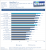 Sandy Bridge E: Core i7-3930K und Core i7-3820 im Test (Mass Effect 2)