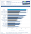 Sandy Bridge E: Core i7-3930K und Core i7-3820 im Test (Starcraft 2)