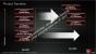 Radeon HD 7800 und HD 7700: Pitcairn und Cape Verde im Februar 2012?