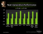 Nvidia Kepler: GK104 mit Leistung auf HD-7970-Level, GK100 schneller als GTX 590? 