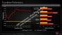 AMDs Radeon HD 7970 im Test (20)