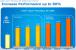Intel Xeon E5-2600: Leaks zeigen Leistung und Features von Sandy Bridge E mit acht Kernen (1)
