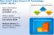 Intel Xeon E5-2600: Leaks zeigen Leistung und Features von Sandy Bridge E mit acht Kernen (3)
