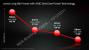 AMD Radeon HD 7900: Idle-Stromaufnahme unter drei Watt dank Zerocore-Power-Technologie (1)