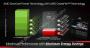 AMD Radeon HD 7900: Idle-Stromaufnahme unter drei Watt dank Zerocore-Power-Technologie (3)