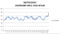 Weitere Radeon HD 7950 Benchmarks gesichtet - Sapphire-Modell bei Battlefield 3 und Metro 2033. (1)