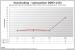AMD Memory Entertainment Edition im PCGHX-Test (9)