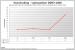 AMD Memory Entertainment Edition im PCGHX-Test (10)