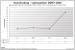 AMD Memory Entertainment Edition im PCGHX-Test (11)