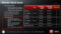 Wie auch die Radeon HD 5k und HD 6k bietet auch die Radeon HD 7970 offizielle Supersampling - allerdings nur unter DirectX 9