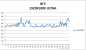 Weitere Radeon HD 7950 Benchmarks gesichtet - Sapphire-Modell bei Battlefield 3 und Metro 2033. (2)