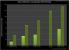 Nvidia Kepler: Vermeintlicher Benchmark-Leak verspricht erneut massive FPS-Steigerung gegenüber Fermi