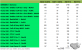 GTX 680 schneller als HD 79x0?