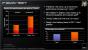 Trinity: AMD sieht 17-Watt-Version deutlich vor Intels Ivy-Bridge-Pendant