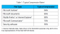 Data Compression 2