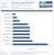 Intel Cherryville SSD 520 Review AS SSD Access Write