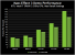 Mass Effect 3: Nvidia veröffentlicht Benchmarks.