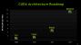 Nvidia: Release der GeForce-GTX-700-Serie angeblich nicht vor 2014