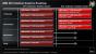 Offizielle AMD-Roadmap zeigt kommende Desktop- und Notebook-Grafikkarten der HD-7000-Serie 