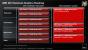 Offizielle AMD-Roadmap zeigt kommende Desktop- und Notebook-Grafikkarten der HD-7000-Serie 
