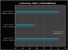 GeForce GTX 680: Neues Bild einer Retail-Version aufgetaucht