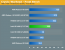 Intel Ivy Bridge Core i7 3770K im inoffiziellen Test (3)