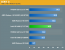 Intel Ivy Bridge Core i7 3770K im inoffiziellen Test (4)