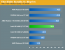 Intel Ivy Bridge Core i7 3770K im inoffiziellen Test (5)