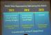 Intel zeigt Ultrabooks mit Touch-Display und gibt einen Ausblick auf Haswell (4)