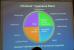 Intel zeigt Ultrabooks mit Touch-Display und gibt einen Ausblick auf Haswell (5)