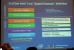 Intel zeigt Ultrabooks mit Touch-Display und gibt einen Ausblick auf Haswell (6)